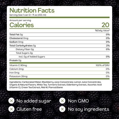 Blackberry Sparkling White Tea - ingredients